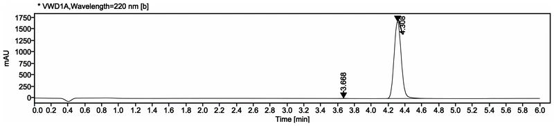 HPLC chromatogram at 220 nm from a third-party report on Retatrutide 50 mg: one main peak at 4.308 min, 99.85 % of the peak area