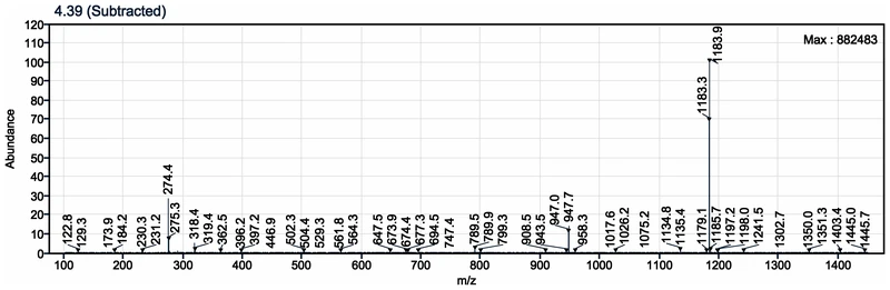 Mass spectrum (ESI+) from the same report: the strongest signal at m/z 1183.9, the [M+4H]4+ ion of Retatrutide